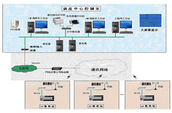 熱網設施管理及水力計算系統